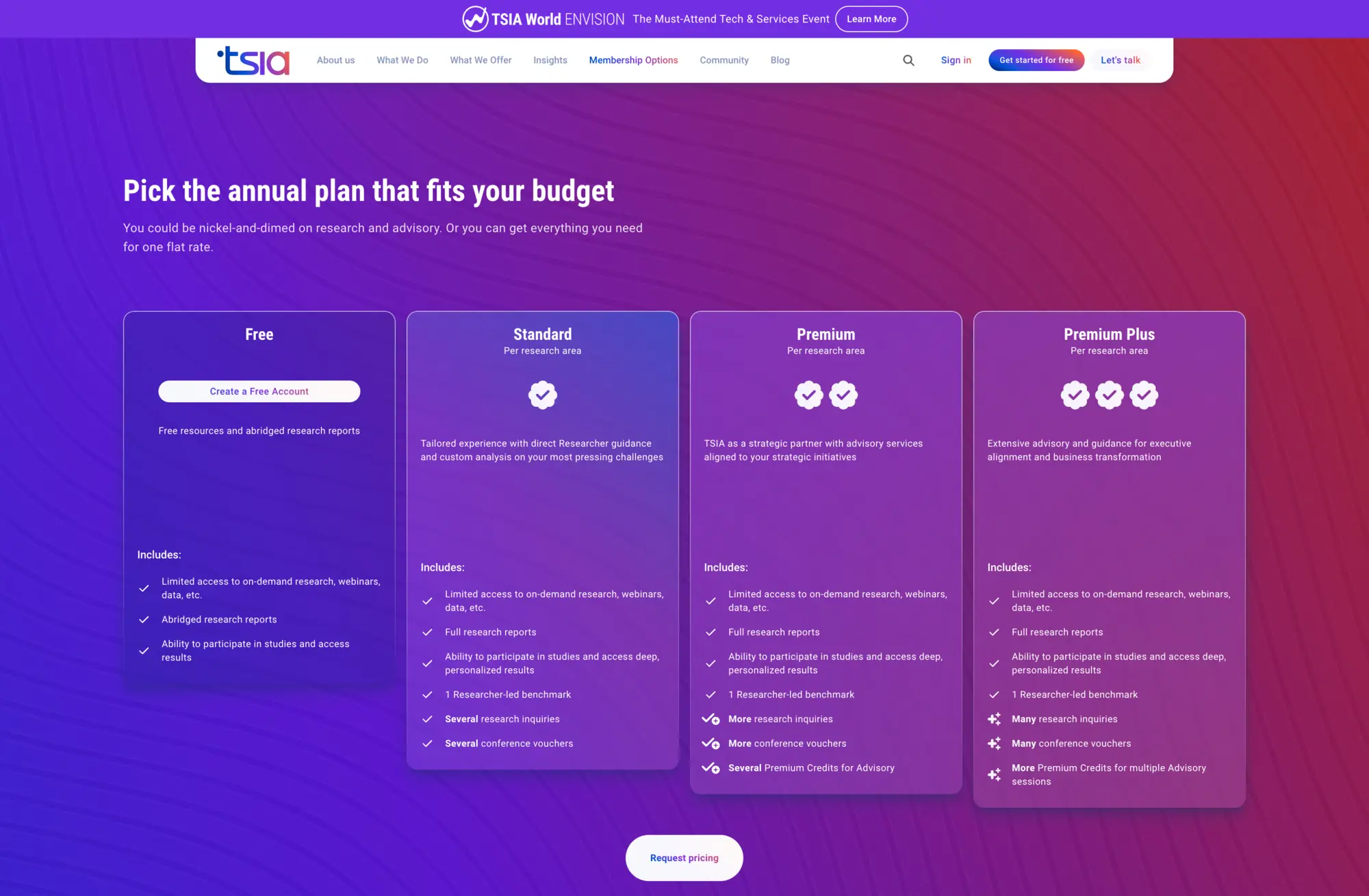 The TSIA membership options page, with four annual plans side by side